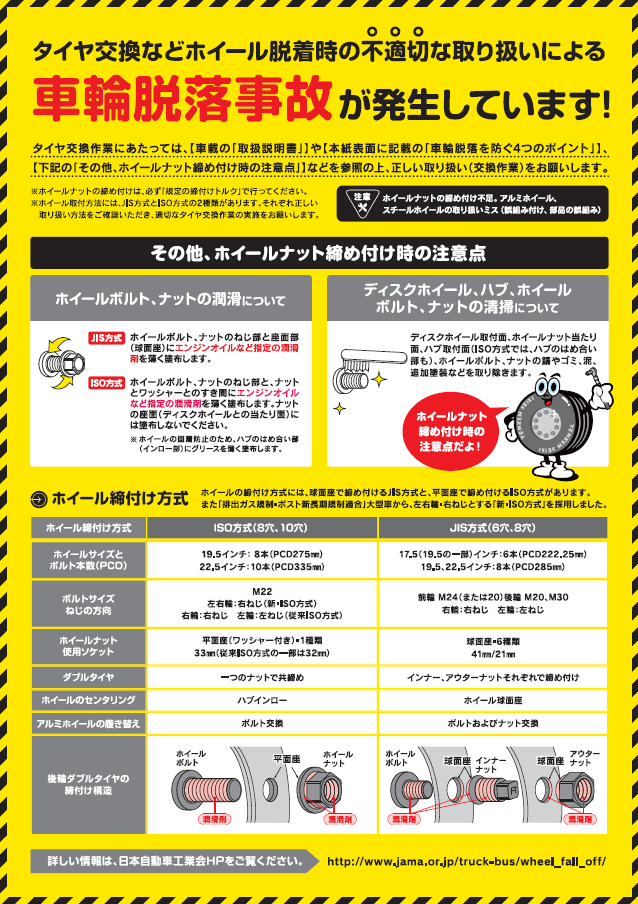 タイヤ 締め付け トルク 表